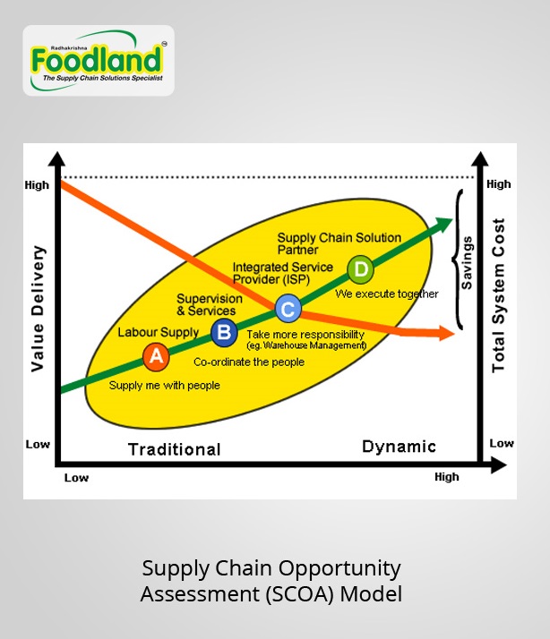 rk-foodland-our-approach-01
