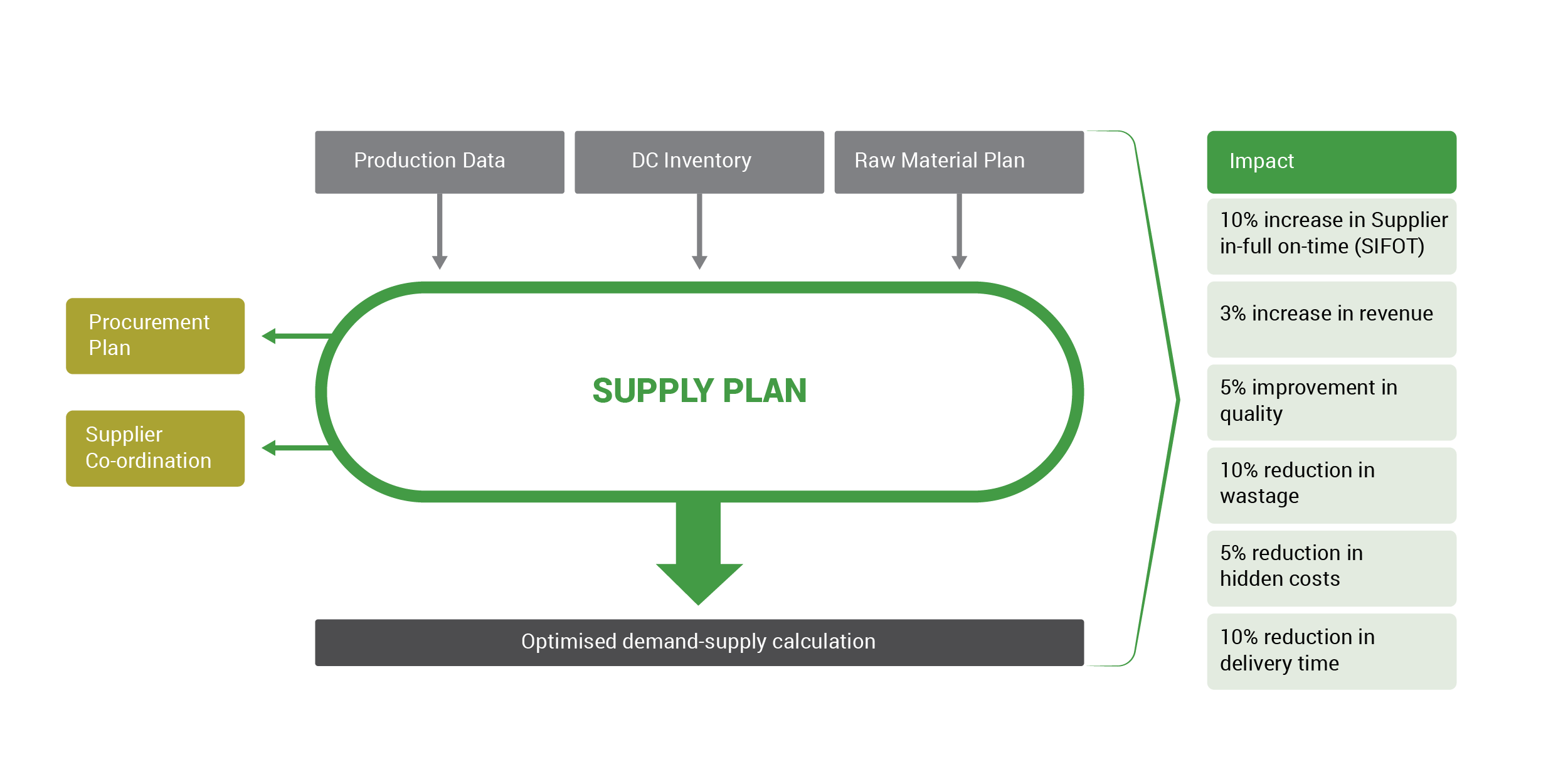 Supply Plan-01