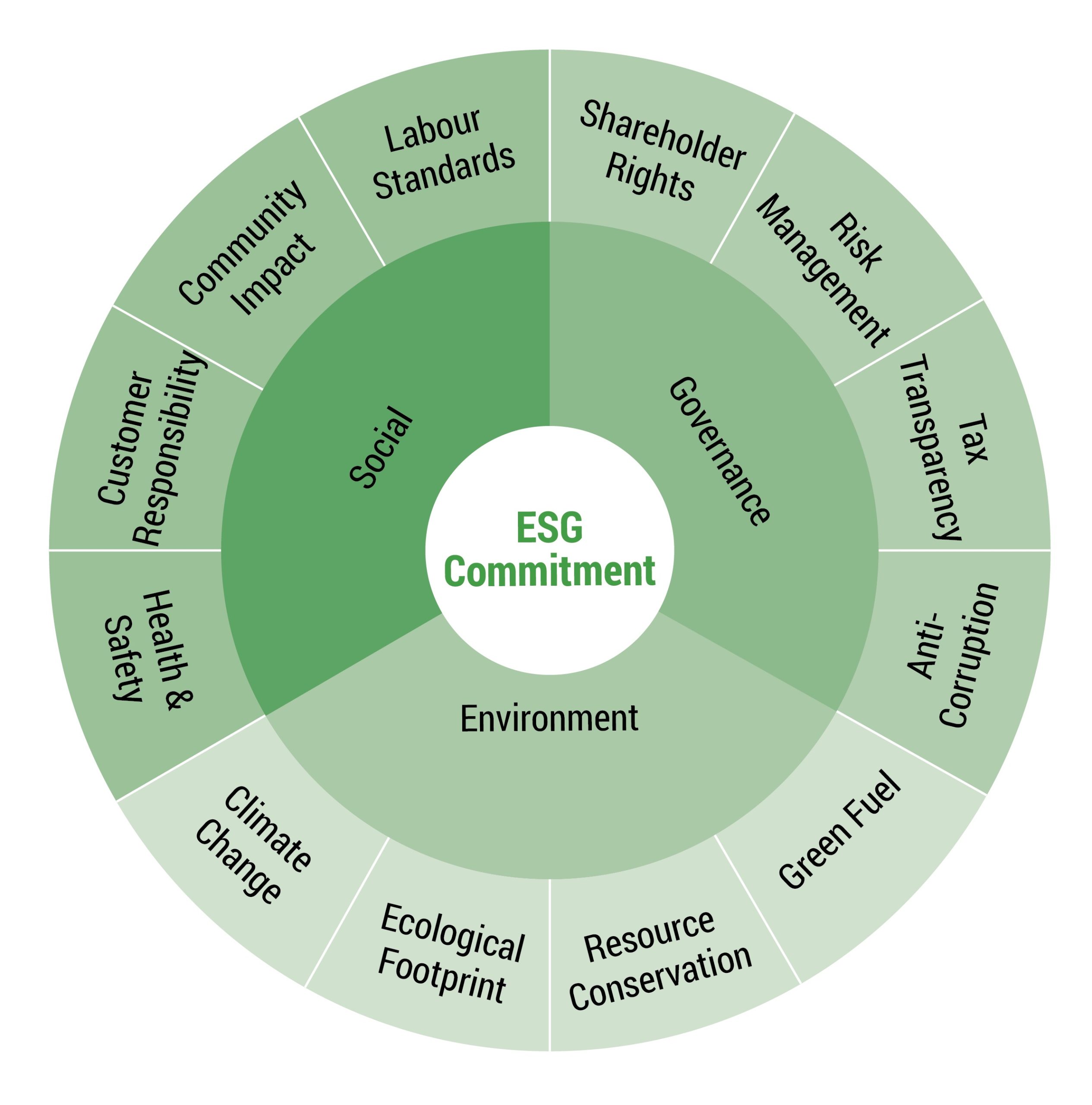 ESG Commitment
