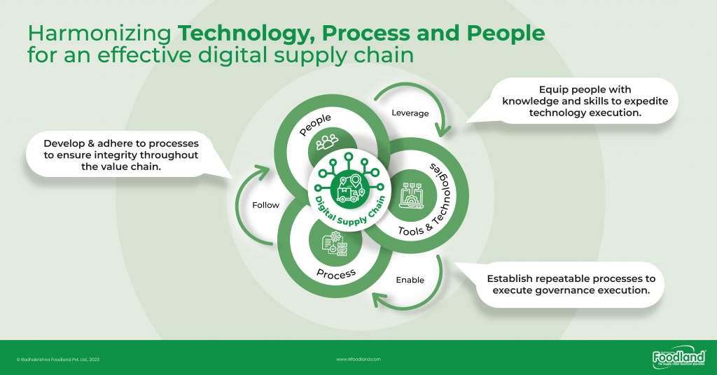 Harmonising People Process Technology for Digital Supply Chain